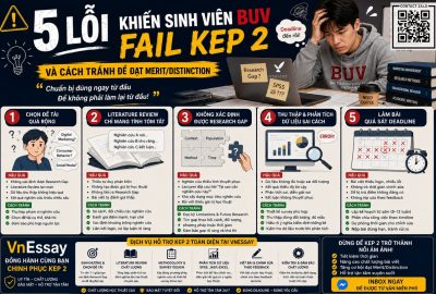 5 Lỗi Khiến Sinh Viên BUV Fail KEP 2: Những Sai Lầm Phổ Biến Và Cách Tránh