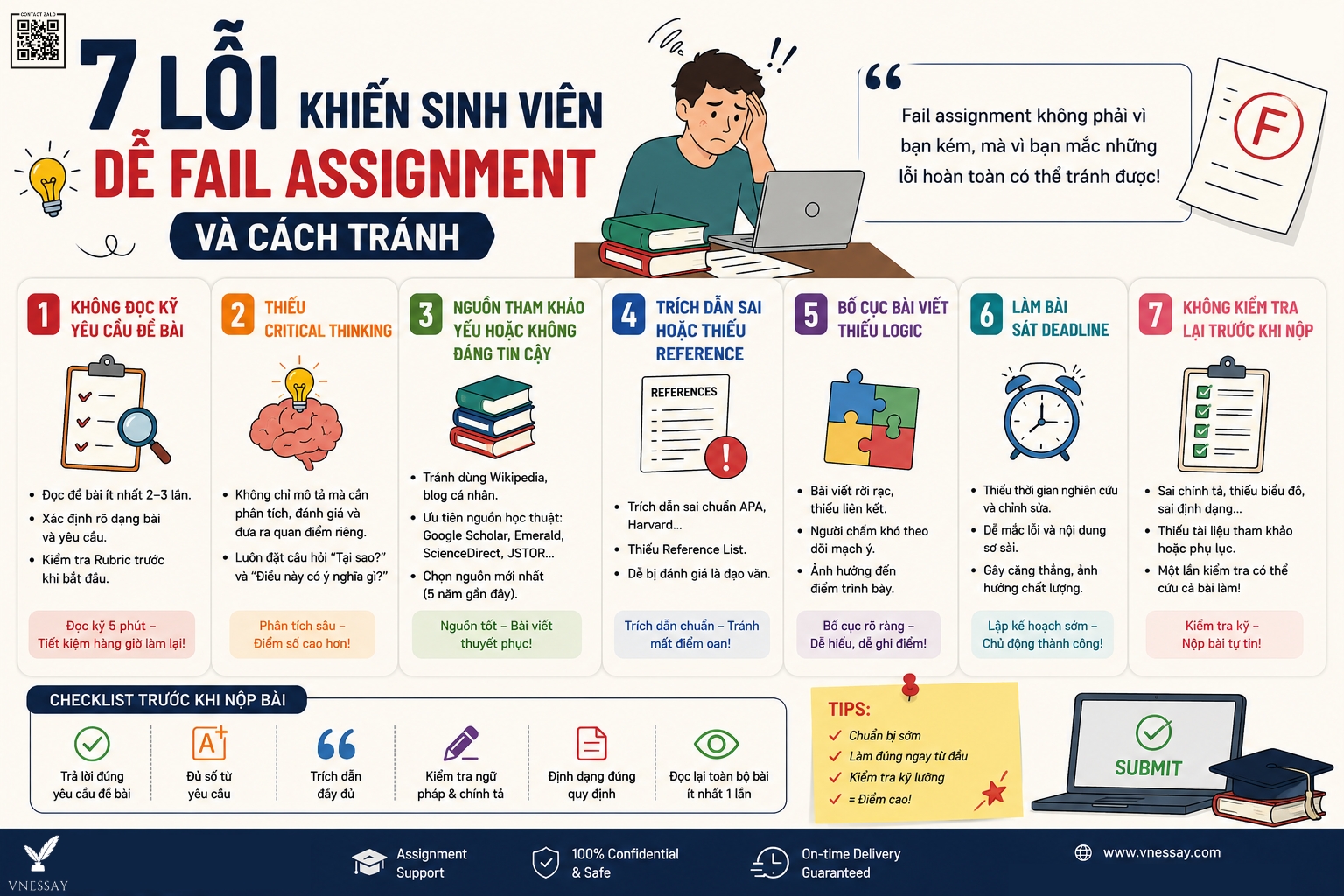7 Lỗi Khiến Sinh Viên Dễ Fail Assignment Và Cách Tránh